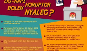 Eks Koruptor Boleh Jadi Calon Anggota DPR