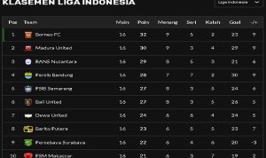 klasemen liga 1