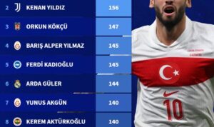 Hakan Çalhanoğlu