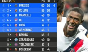 Klasemen Liga Prancis: PSG dibayangi RC Lens dengan selisih satu poin. (X/Ligue1)